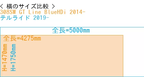 #308SW GT Line BlueHDi 2014- + テルライド 2019-